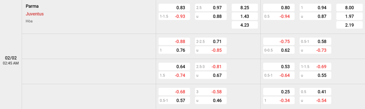 Soi kèo và nhận định Parma - Juventus