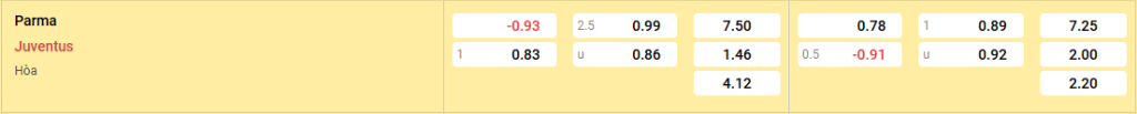 Tỷ lệ kèo parma vs Juventus