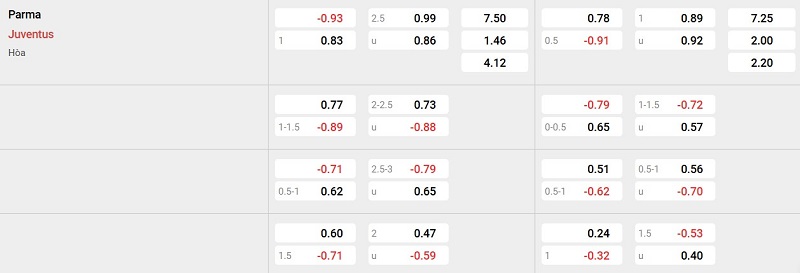Nhà cái 8LIVE dự đoán tỷ số trận đấu - Parma vs Juventus