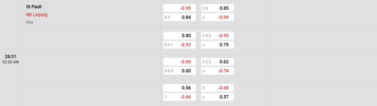 Soi kèo và nhận định St. Pauli - RB Leipzig 