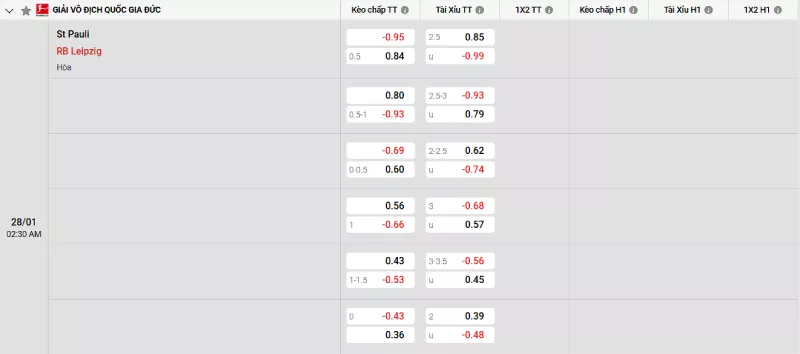 Soi kèo St Pauli vs RB Leipzig