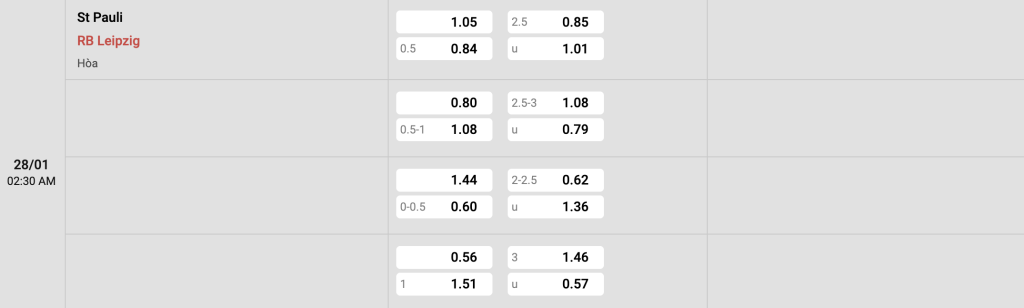 St. Pauli vs RB Leipzig