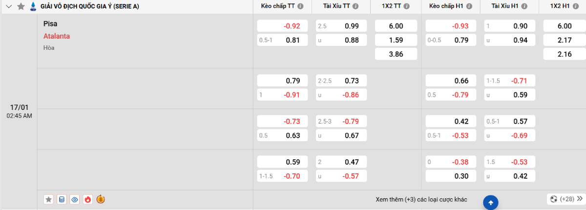 Soi kèo bóng đá Pisa vs Atalanta