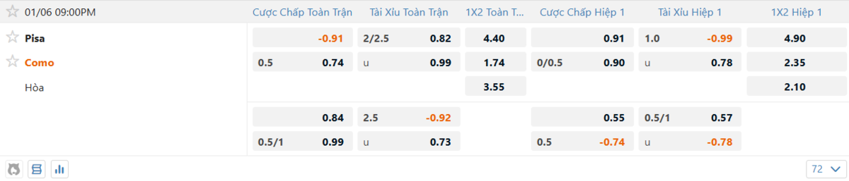 Soi kèo và nhận định Pisa - Como