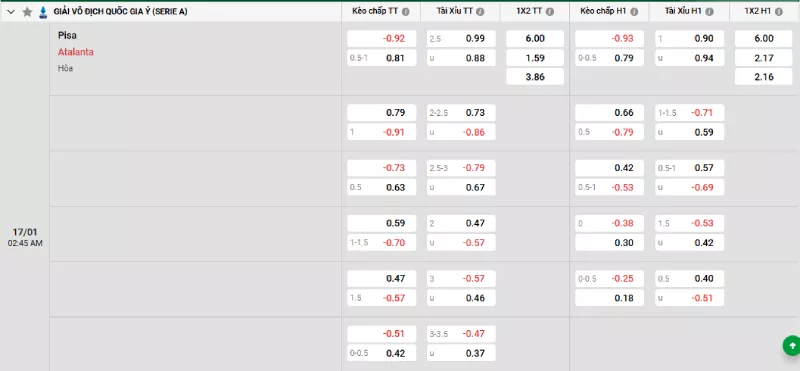Soi kèo Pisa vs Atalanta
