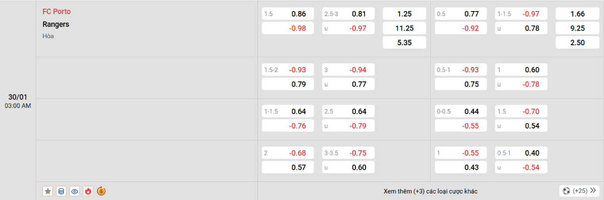 Soi kèo bóng đá Porto vs Rangers