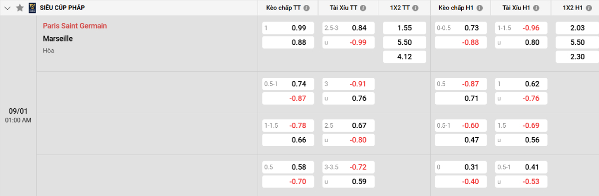 Soi kèo bóng đá PSG vs Marseille