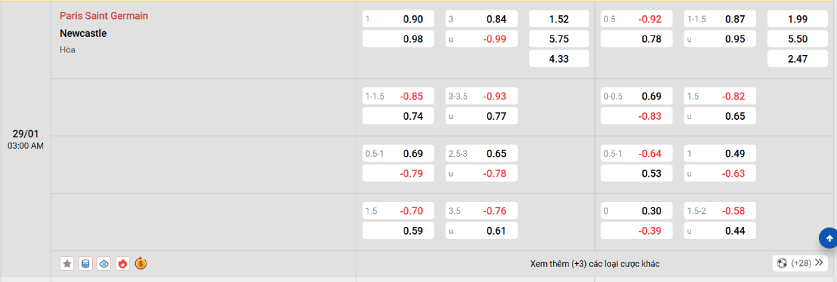 Soi kèo bóng đá PSG vs Newcastle
