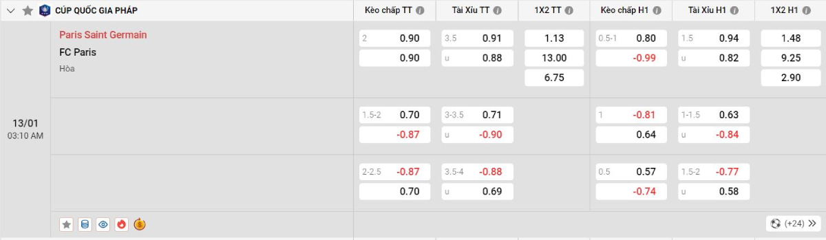 Soi kèo bóng đá PSG vs Paris FC