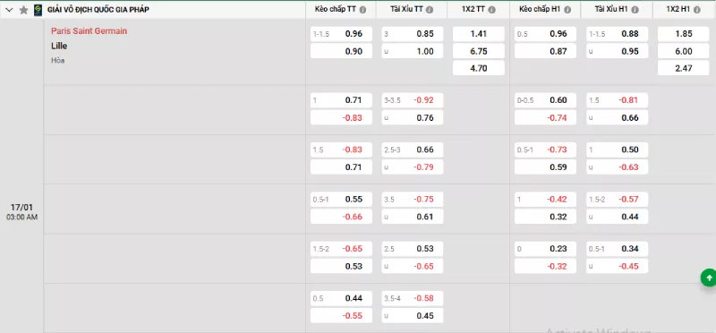 Soi kèo PSG vs Lille