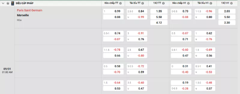 Soi kèo PSG vs Marseille
