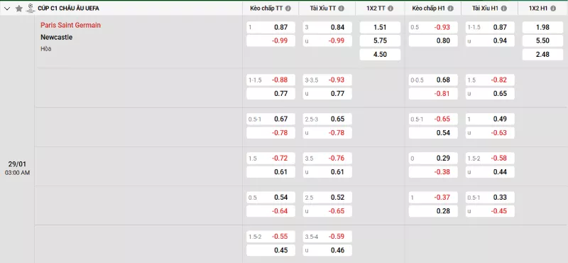 Soi kèo PSG vs Newcastle