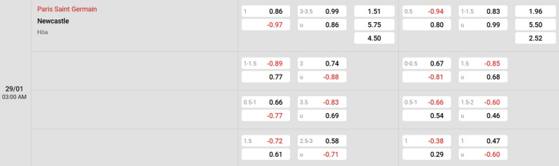 Cập nhật tỷ lệ kèo trận đấu giữa PSG vs Newcastle United