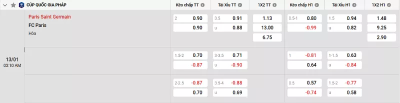 Soi kèo PSG vs Paris FC