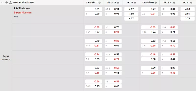 Soi kèo PSV vs Bayern Munich