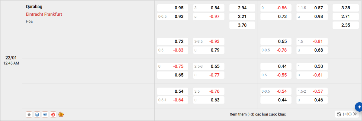 Soi kèo bóng đá Qarabag vs Frankfurt