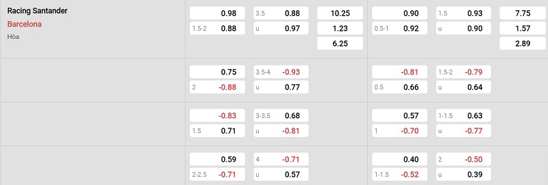 Nhà cái 8LIVE dự đoán tỷ số trận đấu - Racing Santander vs Barcelona