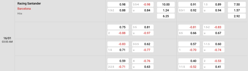 Cập nhật tỷ lệ kèo trận đấu giữa Racing Santander vs Barcelona