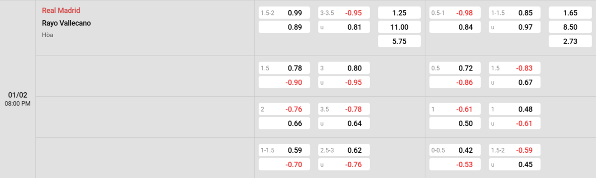 Soi kèo và nhận định Real Madrid - Rayo Vallecano 