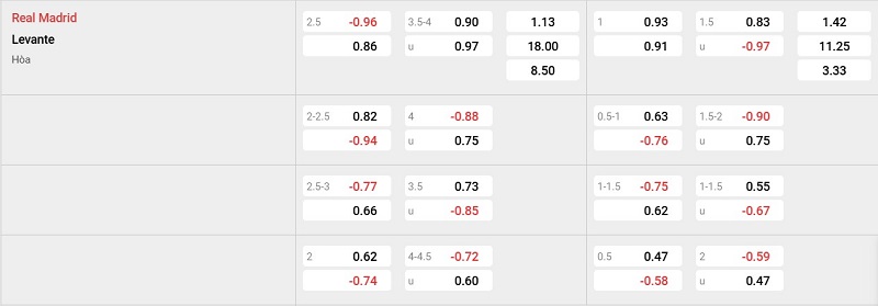 Soi kèo - Nhận định Real Madrid vs Levante