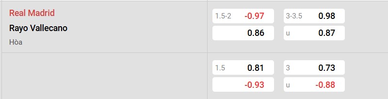 Nhà cái 8LIVE dự đoán tỷ số trận đấu - Real Madrid vs Rayo Vallecano