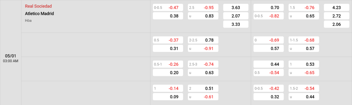 Soi kèo và nhận định Real Sociedad - Atl Madrid