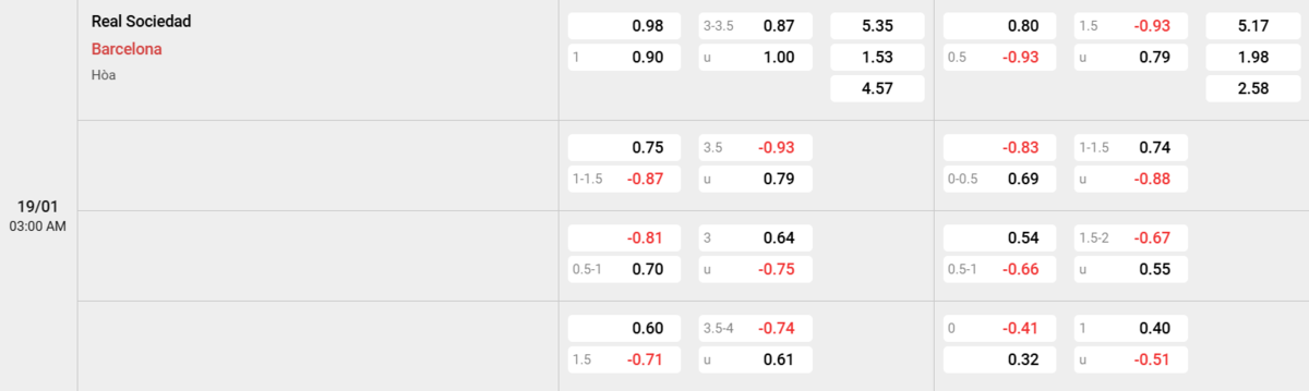 Soi kèo và nhận định Real Sociedad - Barcelona