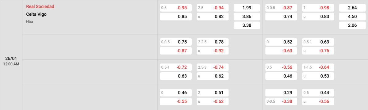 Soi kèo và nhận định Real Sociedad - Celta Vigo
