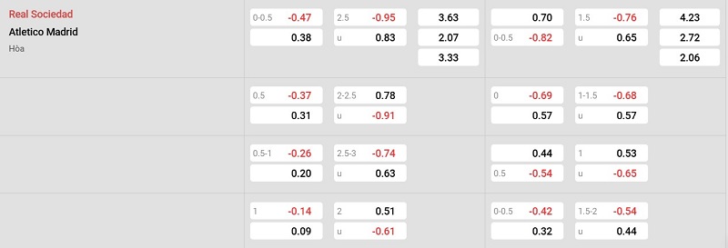 Nhà cái 8LIVE dự đoán tỷ số trận đấu - Real Sociedad vs Atletico Madrid