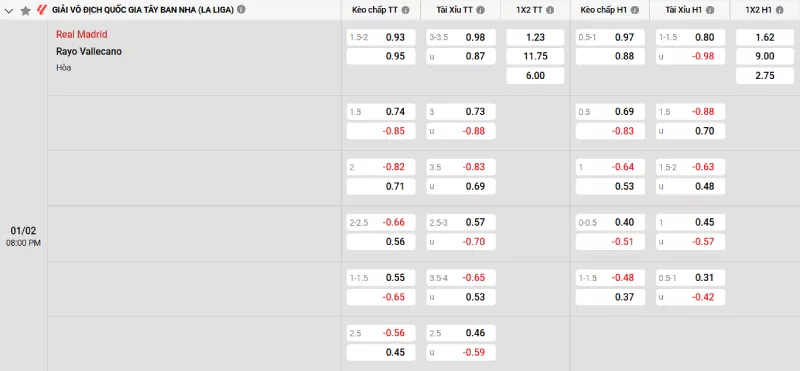 Soi kèo Real Madrid vs Rayo Vallecano