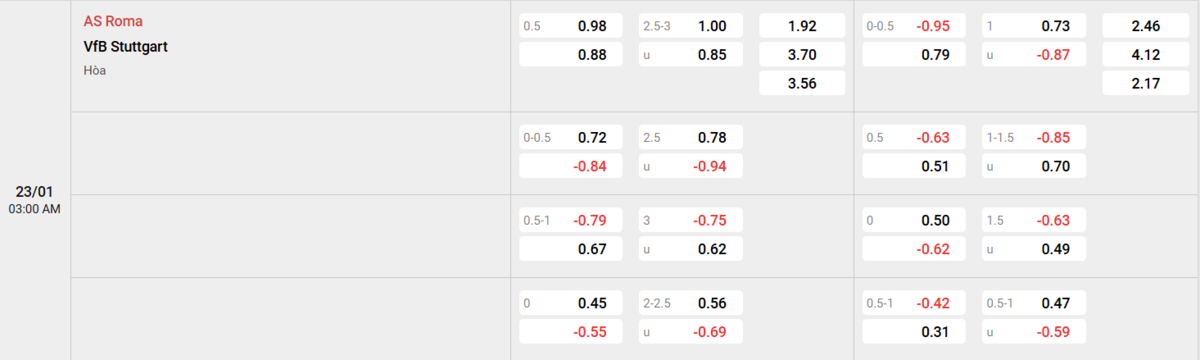 Soi kèo và nhận định AS Roma - Stuttgart
