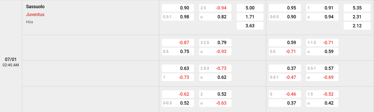 Soi kèo và nhận định Sassuolo - Juventus