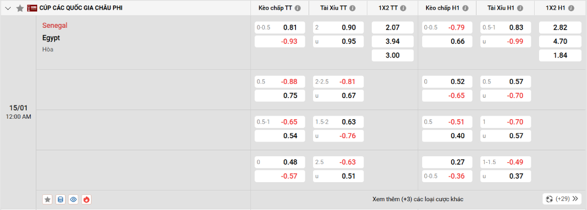 Soi kèo bóng đá Senegal vs Ai Cập