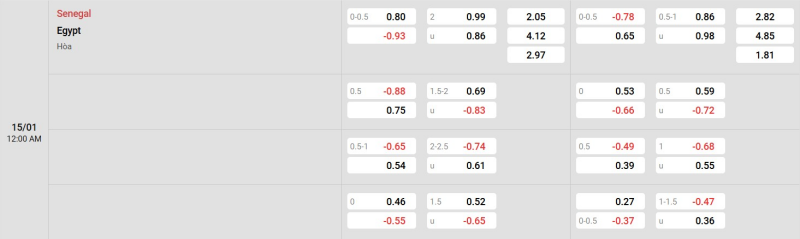 Cập nhật tỷ lệ kèo trận đấu giữa Senegal vs Ai Cập