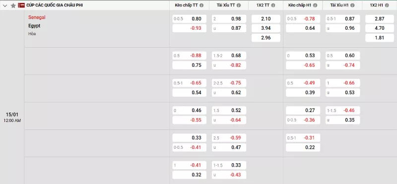 Soi kèo Senegal vs Ai Cập
