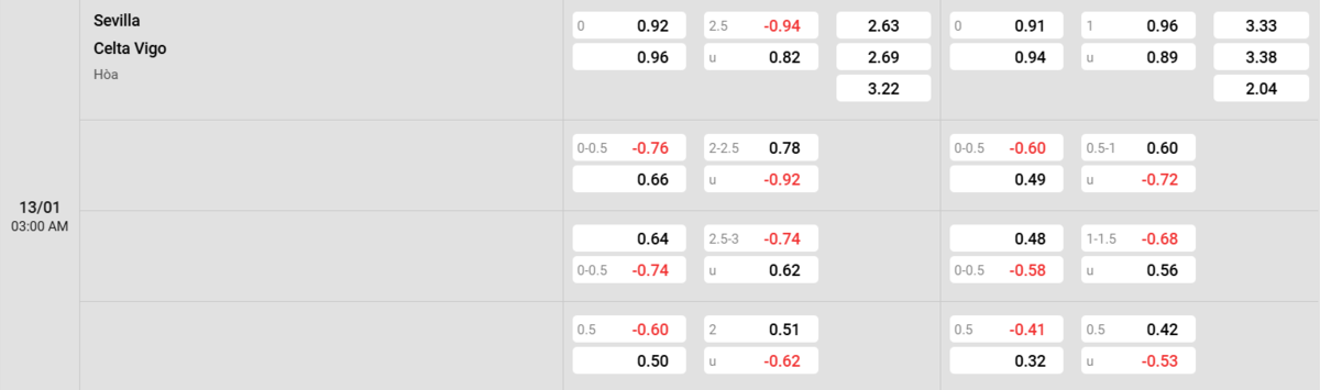 Soi kèo và nhận định Sevilla - Celta Vigo