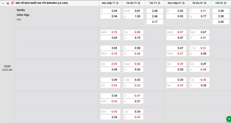 Soi kèo Sevilla vs Celta Vigo