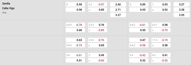 Nhà cái 8LIVE dự đoán tỷ số trận đấu - Sevilla vs Celta Vigo