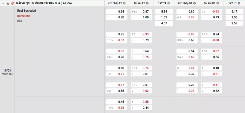 Soi kèo Real Sociedad vs Barcelona
