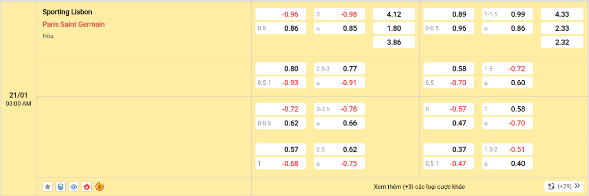 Soi kèo bóng đá Sporting Lisbon vs PSG