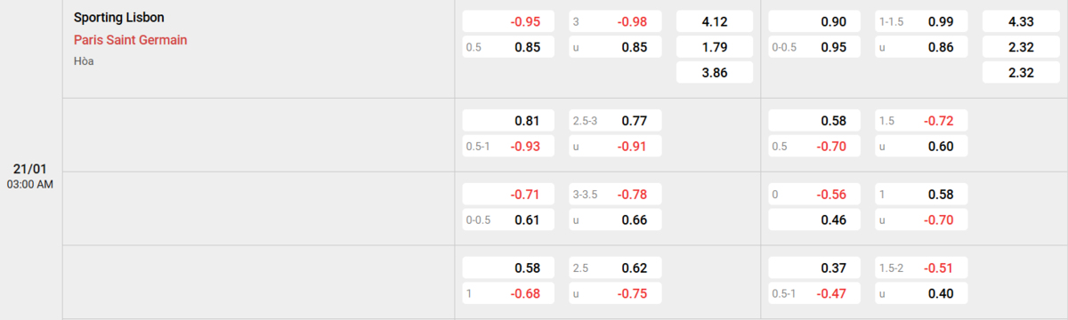 Soi kèo và nhận định Sporting CP - PSG
