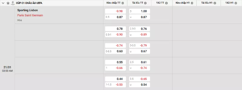 Soi kèo Sporting CP vs PSG