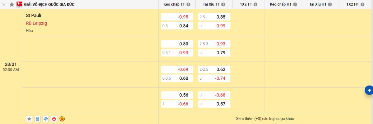 Soi kèo bóng đá St Pauli vs RB Leipzig