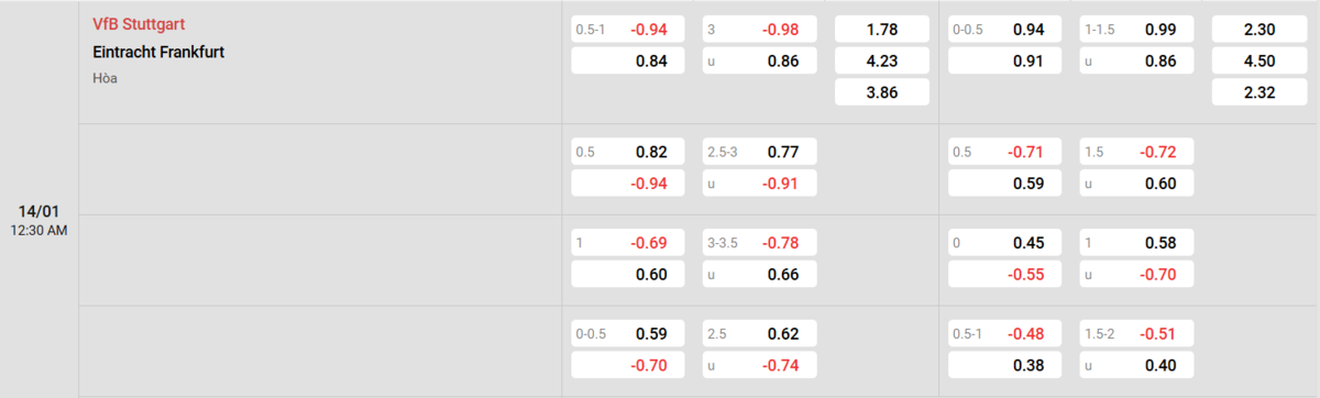 Soi kèo và nhận định Stuttgart - Eintracht Frankfurt