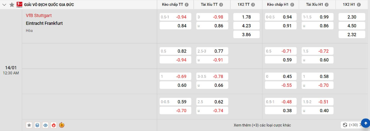 Soi kèo bóng đá Stuttgart vs Frankfurt