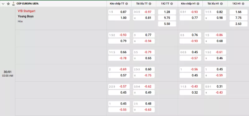 Soi kèo Stuttgart vs Young Boys