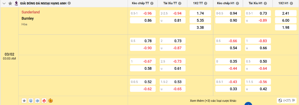 Soi kèo bóng đá Sunderland vs Burnley