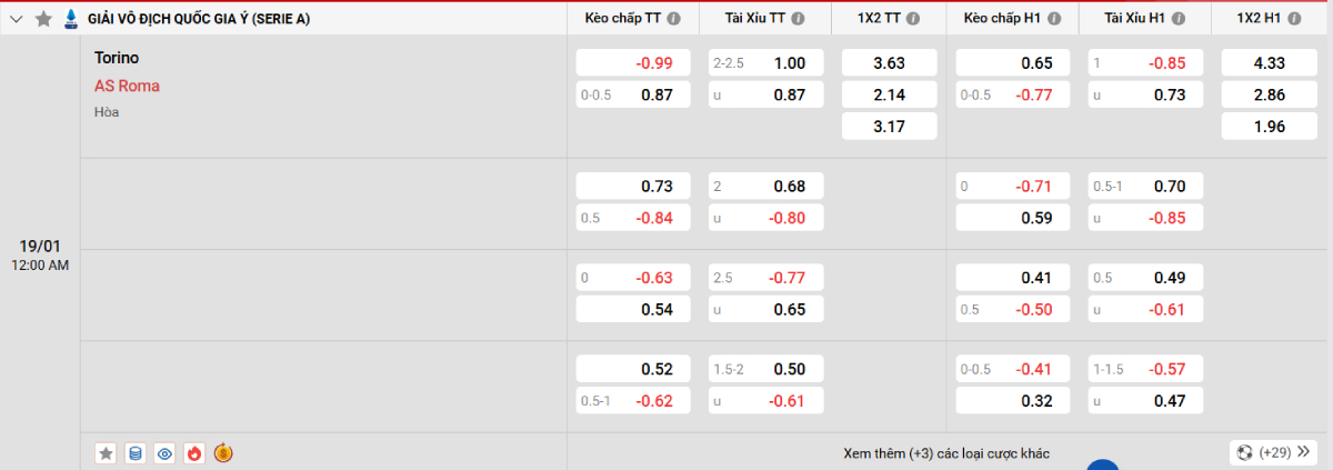 Soi kèo bóng đá Torino vs AS Roma