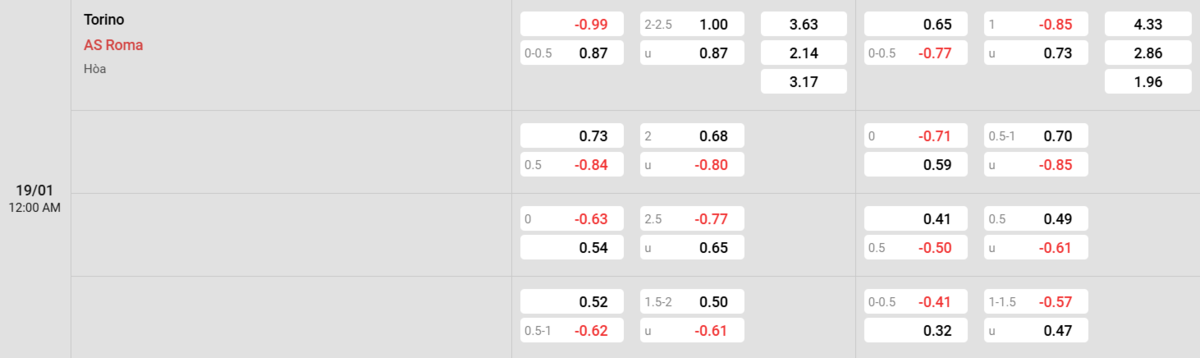 Soi kèo và nhận định Torino - Roma