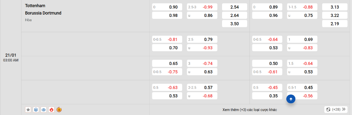 Soi kèo bóng đá Tottenham vs Dortmund